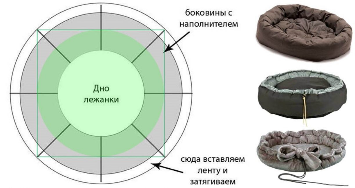 Выкройка круглой лежанки для собаки