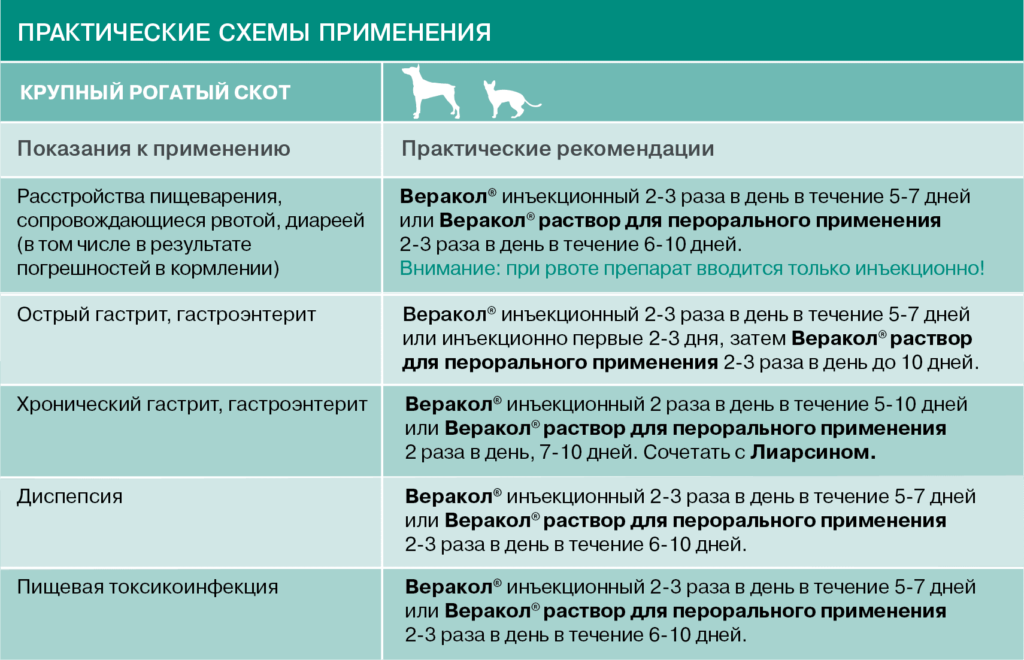 Инструкции по применению